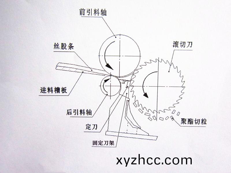 得(de)人(ren)固(gu)定(ding)刀、切(qie)粒刀片在(zai)石化行(xing)業(ye)應用(yong)
